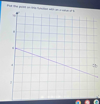 Plot the point on this function with an