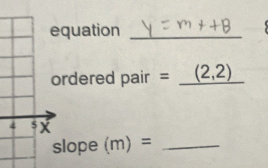 quation_ 
rdered pair =_ (2,2)
lope (m)= _