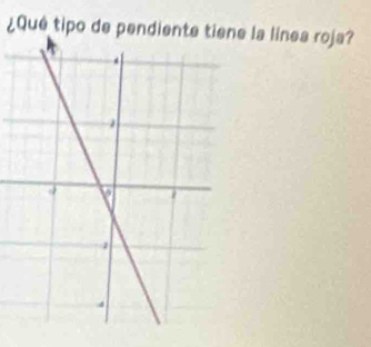 ¿Qué tipo de pendiente tiene la línea roja?