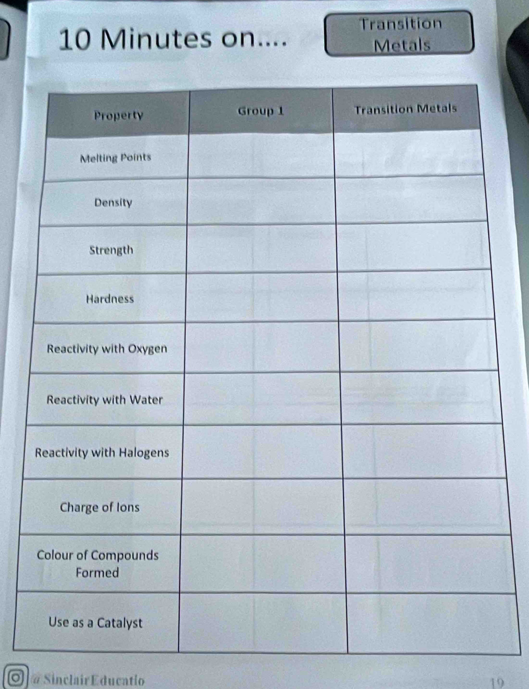 Transition
10 Minutes on.... 
Metals 
O a Sinclair Educatio 19