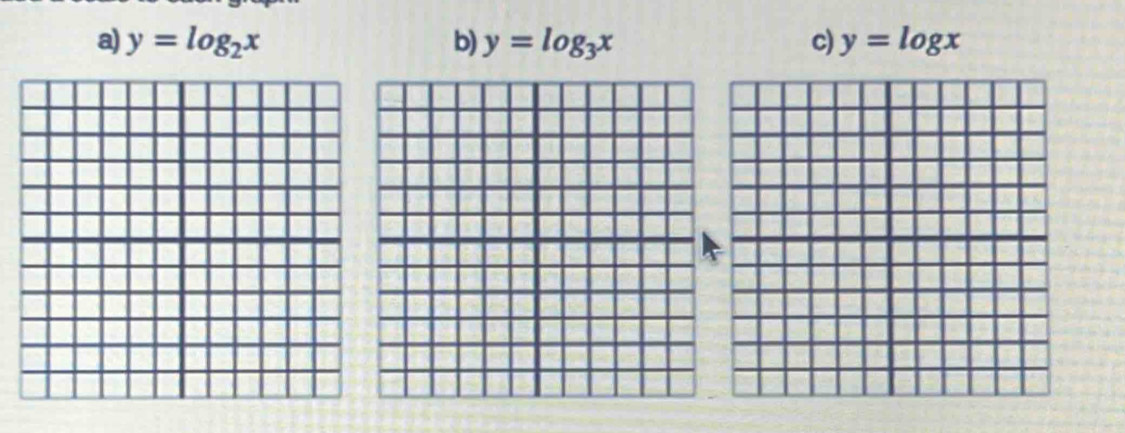 a) y=log _2x b) y=log _3x c) y=log x