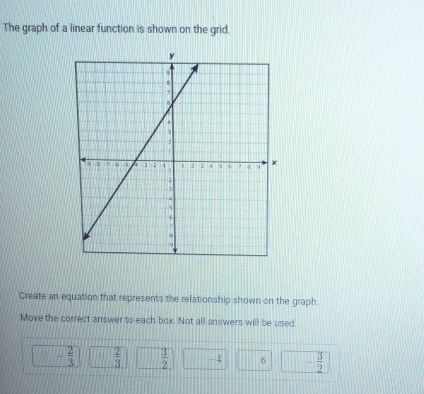 The graph of a linear function is shown on the grid.
Create an equation that represents the relationship shown on the graph
Move the correct answer to each box. Not all answers will be used.
- 2/3   2/3   3/2  - 4 6 - 3/2 