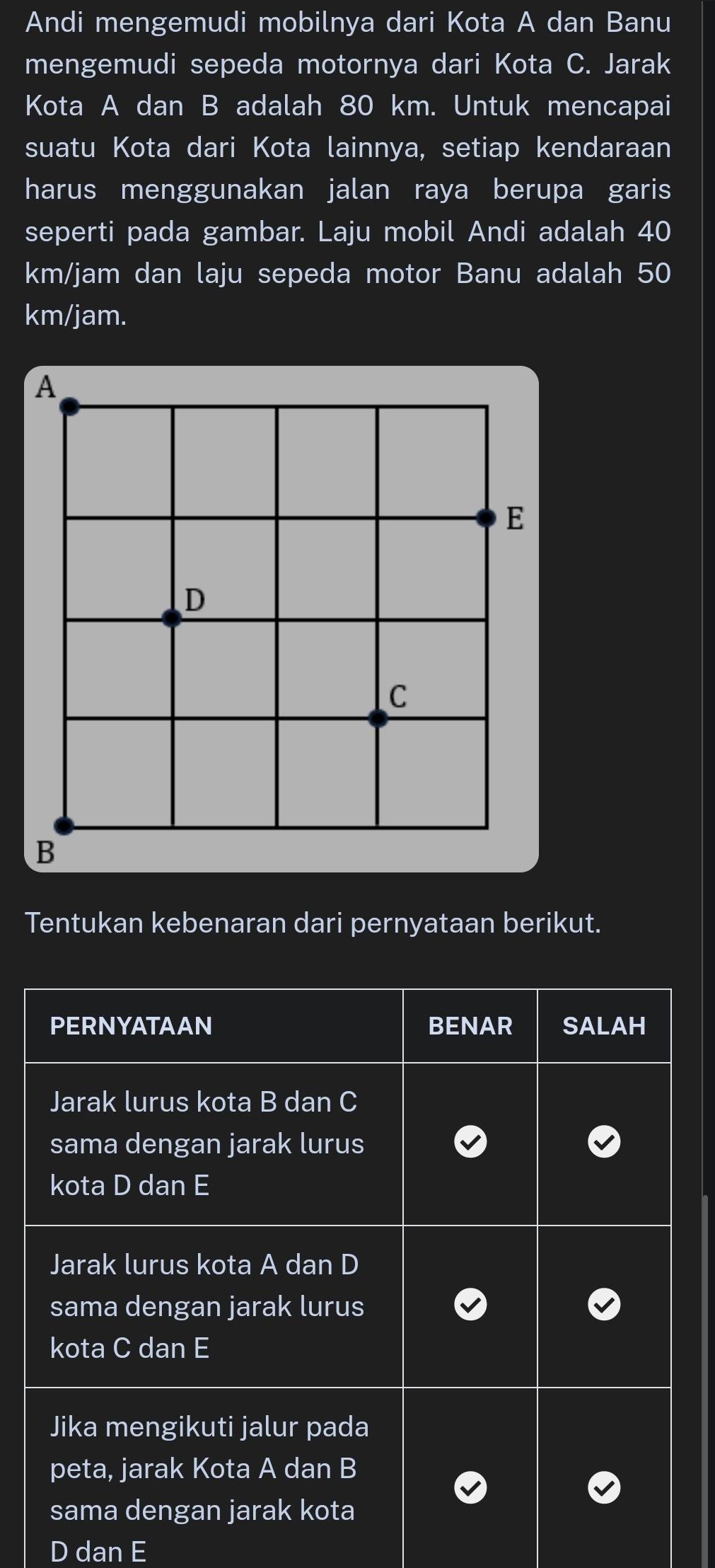 Andi mengemudi mobilnya dari Kota A dan Banu
mengemudi sepeda motornya dari Kota C. Jarak
Kota A dan B adalah 80 km. Untuk mencapai
suatu Kota dari Kota lainnya, setiap kendaraan
harus menggunakan jalan raya berupa garis
seperti pada gambar. Laju mobil Andi adalah 40
km/jam dan laju sepeda motor Banu adalah 50
km/jam.
A
E
D
C
B
Tentukan kebenaran dari pernyataan berikut.
PERNYATAAN BENAR SALAH
Jarak lurus kota B dan C
sama dengan jarak lurus
kota D dan E
Jarak lurus kota A dan D
sama dengan jarak lurus
kota C dan E
Jika mengikuti jalur pada
peta, jarak Kota A dan B
sama dengan jarak kota
D dan E