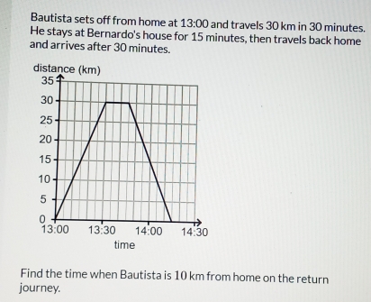 Bautista sets off from home at 13:00 and travels 30 km in 30 minutes.
He stays at Bernardo's house for 15 minutes, then travels back home
and arrives after 30 minutes.
time
Find the time when Bautista is 10 km from home on the return
journey.