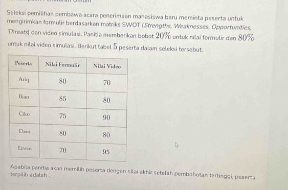 Seleksi pemilihan pembawa acara penerimaan mahasiswa baru meminta peserta untuk 
mengirimkan formulir berdasarkan matriks SWOT (Strengths, Weaknesses, Opportunities, 
Threats) dan video simulasi. Panitia memberikan bobot 20% untuk nilai formulir dan 80%
untuk nilai video simulasi. Berikut tabel 5 peserta dalam seleksi tersebut. 
Apabila panitia akan memilih peserta dengan nilai akhir setelah pembobotan tertinggi, peserta 
terpilih adalah ....