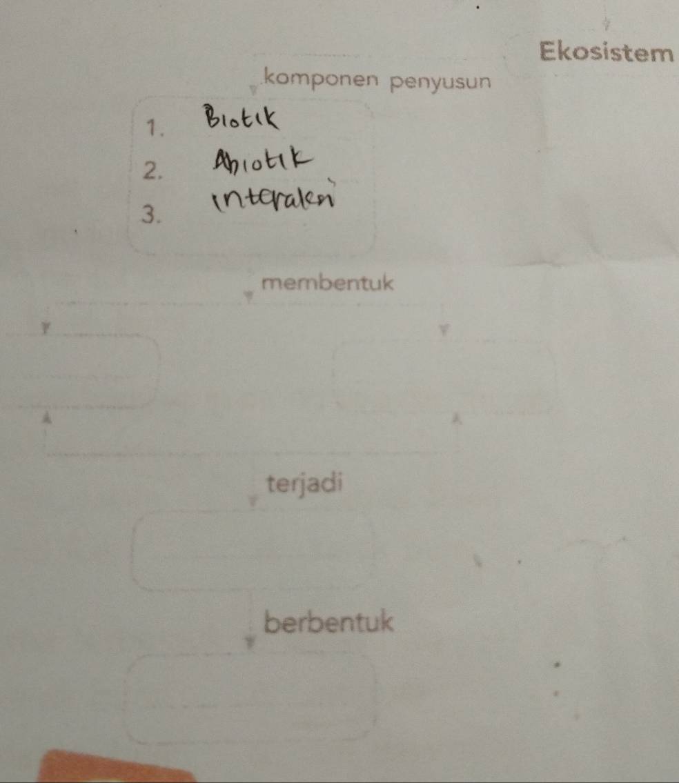 Ekosistem 
.komponen penyusun 
1. 
2. 
3. 
membentuk 
terjadi 
berbentuk