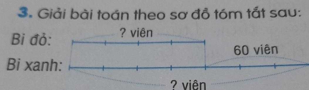 Giải bài toán theo sơ đồ tóm tắt sau: 
Bi đỏ 
Bi xan 
? viên