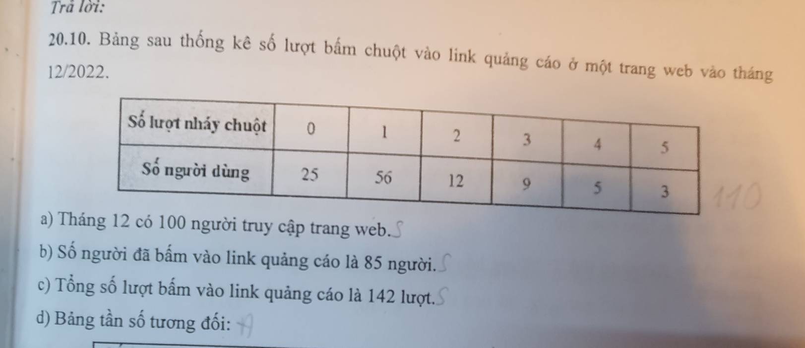 Trả lời: 
20.10. Bảng sau thống kê số lượt bấm chuột vào link quảng cáo ở một trang web vào tháng 
12/2022. 
a) có 100 người truy cập trang web. 
b) Số người đã bấm vào link quảng cáo là 85 người. 
c) Tổng số lượt bấm vào link quảng cáo là 142 lượt. 
d) Bảng tần số tương đối: