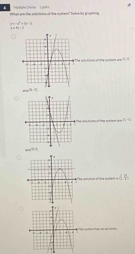 What are the solutions of the system? Solve by graphing.
y=-x^2+5x-3
y=4x-3
he solutions of the system are (1,1)
and (2,-3).
he solutions of the system are (1,-1)
and (3,3)
he solution of the system is ( 5/2 , 13/4 ).
he system has no solution.