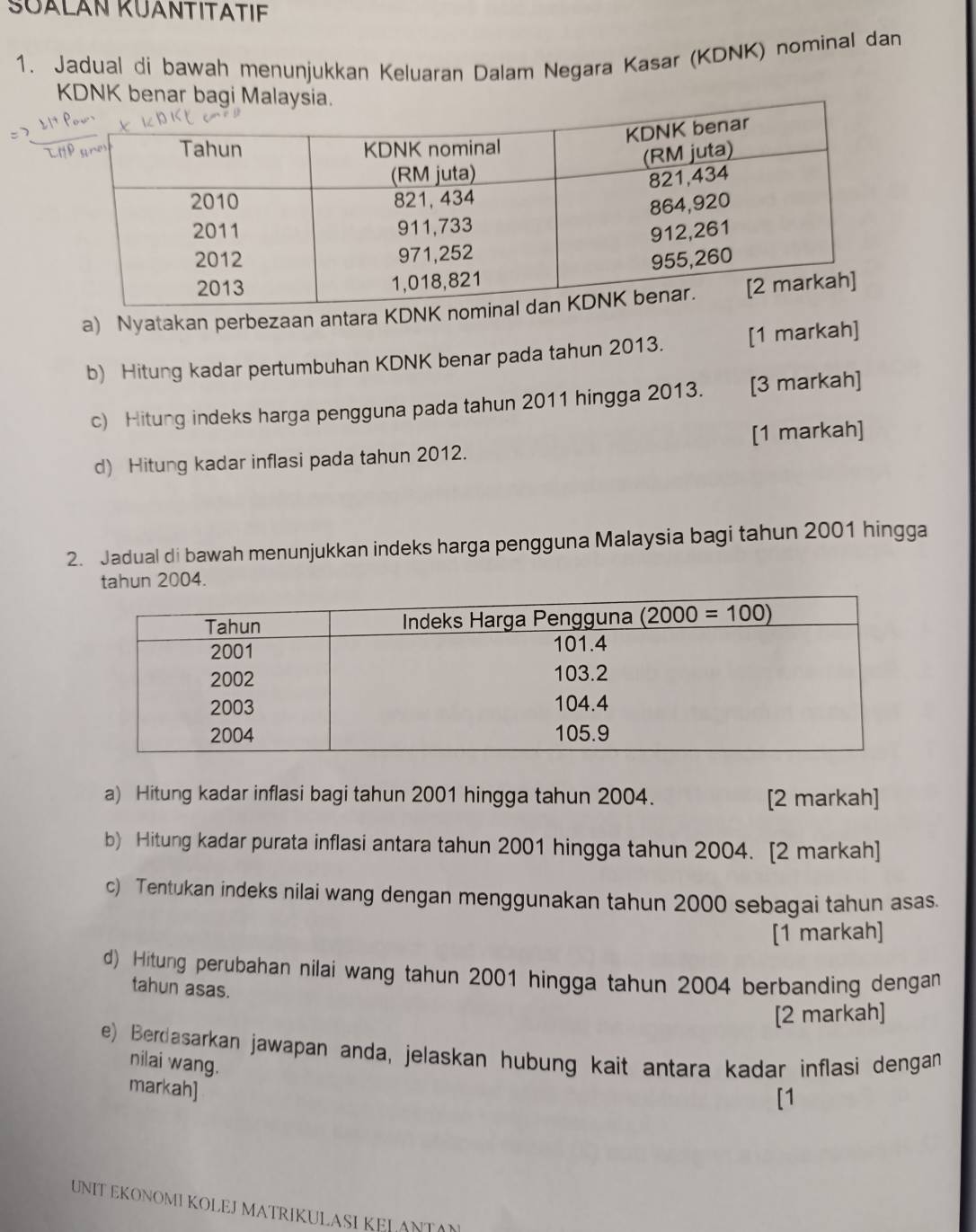 SÜALAN KUANTITATIF
1. Jadual di bawah menunjukkan Keluaran Dalam Negara Kasar (KDNK) nominal dan
KDNK benar bagi Malaysia.
a) Nyatakan perbezaan antara KDNK 
b) Hitung kadar pertumbuhan KDNK benar pada tahun 2013. [1 markah]
c) Hitung indeks harga pengguna pada tahun 2011 hingga 2013. [3 markah]
d) Hitung kadar inflasi pada tahun 2012. [1 markah]
2. Jadual di bawah menunjukkan indeks harga pengguna Malaysia bagi tahun 2001 hingga
tahun 2004.
a) Hitung kadar inflasi bagi tahun 2001 hingga tahun 2004. [2 markah]
b) Hitung kadar purata inflasi antara tahun 2001 hingga tahun 2004. [2 markah]
c) Tentukan indeks nilai wang dengan menggunakan tahun 2000 sebagai tahun asas.
[1 markah]
d) Hitung perubahan nilai wang tahun 2001 hingga tahun 2004 berbanding dengan
tahun asas.
[2 markah]
e) Berdasarkan jawapan anda, jelaskan hubung kait antara kadar inflasi dengan
nilai wang.
markah]
[1
UNIT EKONOMI KOLEJ MATRIKULASI KELANTAN