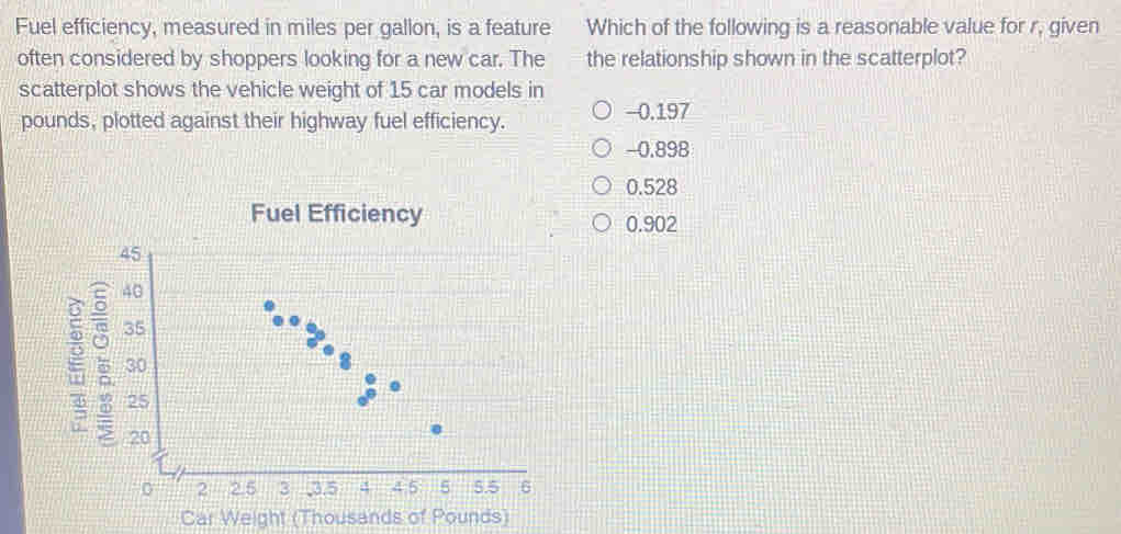 Fuel efficiency, measured in miles per gallon, is a feature Which of the following is a reasonable value for r, given
often considered by shoppers looking for a new car. The the relationship shown in the scatterplot?
scatterplot shows the vehicle weight of 15 car models in
pounds, plotted against their highway fuel efficiency. -0.197
-0.898
0.528
Fuel Efficiency
0.902
ξ
Car Weight (Thousands of Pounds)