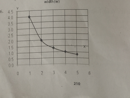 width (w) 
6.