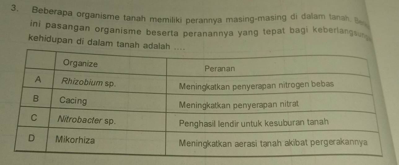 Beberapa organisme tanah memiliki perannya masing-masing di dalam tanah. Be 
ini pasangan organisme beserta peranannya yang tepat bagi keberlangsung . 
kehidupan di dalam tanah