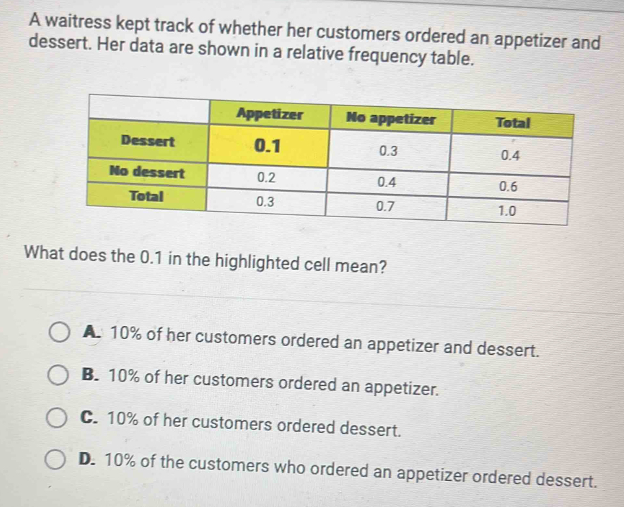 A waitress kept track of whether her customers ordered an appetizer and
dessert. Her data are shown in a relative frequency table.
What does the 0.1 in the highlighted cell mean?
A. 10% of her customers ordered an appetizer and dessert.
B. 10% of her customers ordered an appetizer.
C. 10% of her customers ordered dessert.
D. 10% of the customers who ordered an appetizer ordered dessert.