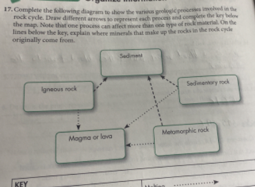 Solved: Complete the following diagram to show the various geologic ...