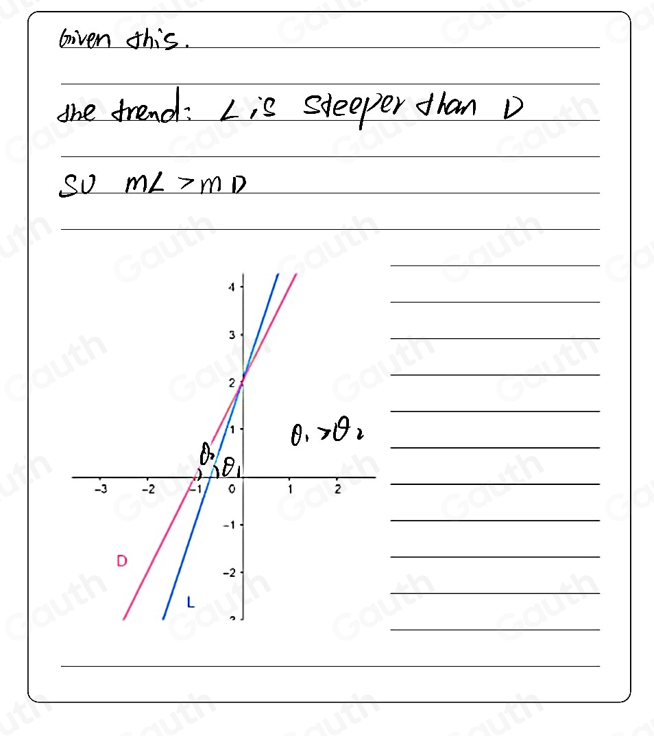 Solved: Let mL and mD represent respectively the slope of lines L and D ...