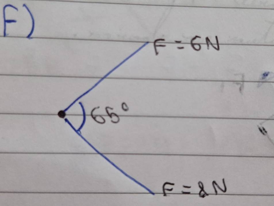 F=6N
65°
F=8N