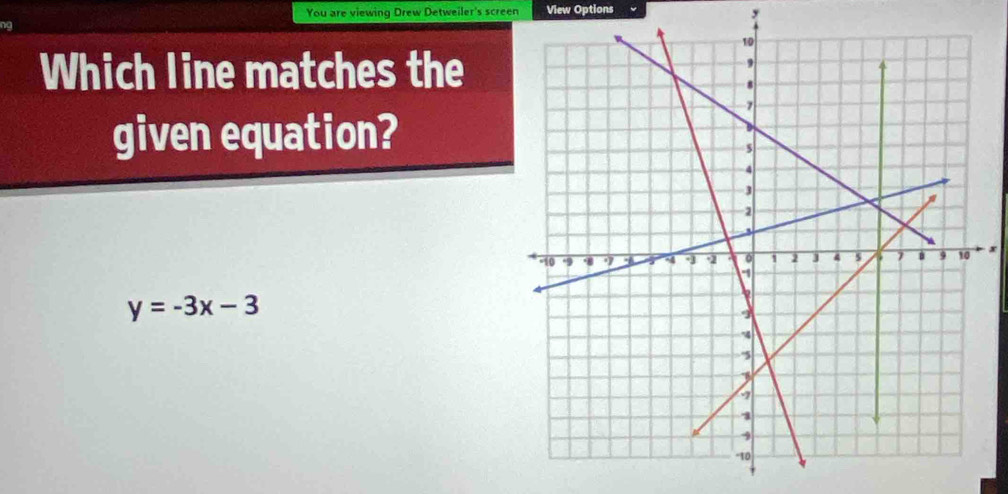 You are viewing Drew Detweiler's screen View Options 
, 
Which line matches the 
given equation? 
*
y=-3x-3