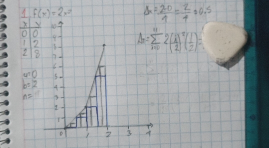 1 f(x)=2x^2
Delta x= (2-0)/1 = 2/4 =0.5
X Y 10.
O O
4
2
2 8
An=sumlimits _(i=0)^(11)2( i/2 )^2( 1/2 )=
u=0
b=2 A
n= 3
2
o 2 3 A