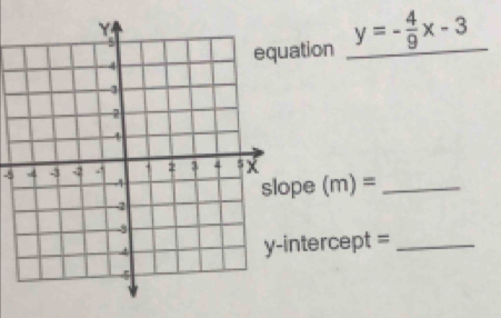 ation _ y=- 4/9 x-3 _ 
pe (m) =_ 
ntercept =_