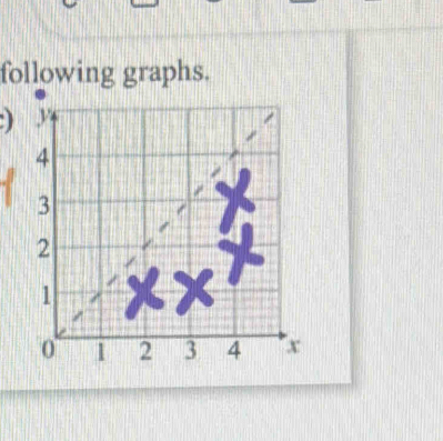 following graphs. 
)