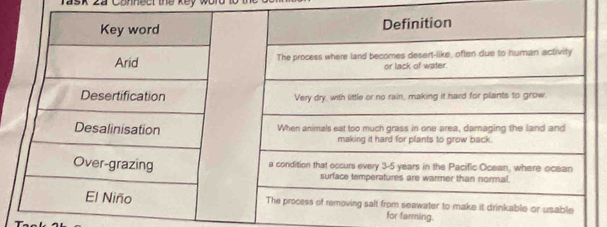 Task 2a Connect the key 
for farming.