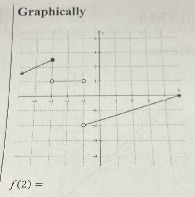 Graphically
f(2)=