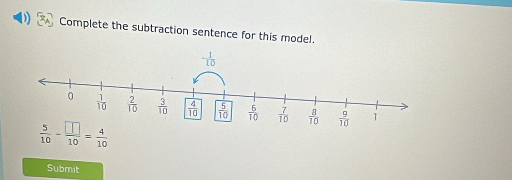 ) Complete the subtraction sentence for this model.
 5/10 - □ /10 = 4/10 
Submit