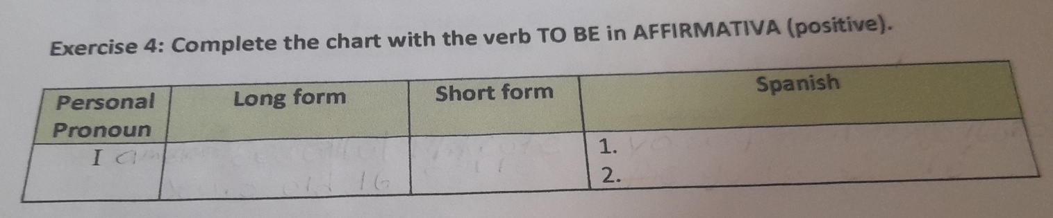 Complete the chart with the verb TO BE in AFFIRMATIVA (positive).