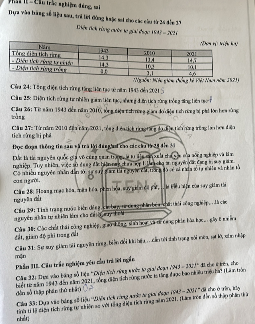 Phản I1 = Cầu trắc nghiệm đúng, sai
Dựa vào băng số liệu sau, trả lời đúng hoặc sai cho các câu từ 24 đến 27
Diện tích rừng nước ta giai đoạn 1943-2021
(Nguồn: Niên giám thống kê Việt Nam năm 2021)
Câu 24: Tổng diện tích rừng tăng liên tục từ năm 1943 đến 2021
Câu 25: Diện tích rừng tự nhiên giảm liên tục, nhưng diện tích rừng trồng tăng liên tục
Câu 26: Từ năm 1943 đến năm 2010, tổng diện tích rừng giảm do diện tích rừng bị phá lớn hơn rừng
trồng
Câu 27: Từ năm 2010 đến năm 2021, tổng diện tích rừng tăng do diện tích rừng trồng lớn hơn diện
tích rừng bị phá
Đọc đoạn thông tin sau và trả lời đúng/sai cho các câu từ 28 đến 31
Đất là tài nguyên quốc gia vô cùng quan trọng, là tư liệu sản xuất chủ yểu của nông nghiệp và lâm
nghiệp. Tuy nhiên, việc sử dụng đất hiện nay chưa hợp li làm cho tài nguyên đất đang bị suy giảm.
Có nhiều nguyên nhân dẫn tới sự suy giảm tải nguyên đất, trong đó có cả nhân tố tự nhiên và nhân tố
con người.
Câu 28: Hoang mạc hóa, mặn hóa, phèn hóa, suy giám độ phì,.. là biểu hiện của suy giảm tải
nguyên đất
Câu 29: Tình trạng nước biển dâng, cát bay, sử dụng phân bón, chất thái công nghiệp,.là các
nguyên nhân tự nhiên làm cho đất bị suy thoái
Câu 30: Các chất thải công nghiệp, giao thông, sinh hoạt và sử dụng phân hóa học,..gây ô nhiễm
đất, giảm độ phỉ trong đất
Câu 31: Sự suy giảm tải nguyên rừng, biến đổi khí hậu,.dẫn tới tình trạng xói mòn, sạt lở, xâm nhập
mặn
Phần III. Câu trắc nghiệm yêu cầu trã lời ngắn
Câu 32: Dựa vào bảng số liệu “Diện tích rừng nước ta giai đoạn 1943 - 2021'' đã cho ở trên, cho
biết từ năm 1943 đến năm 2021, tổng diện tích rừng nước ta tăng được bao nhiêu triệu ha? (Làm tròn
đến số thập phân thứ nhất)
Câu 33: Dựa vào bảng số liệu “Diện tích rừng nước ta giai đoạn 1943 - 2021'' đã cho ở trên, hãy
tính tỉ lệ diện tích rừng tự nhiên so với tổng diện tích rừng năm 2021. (Lảm tròn đến số thập phân thứ
nhất)