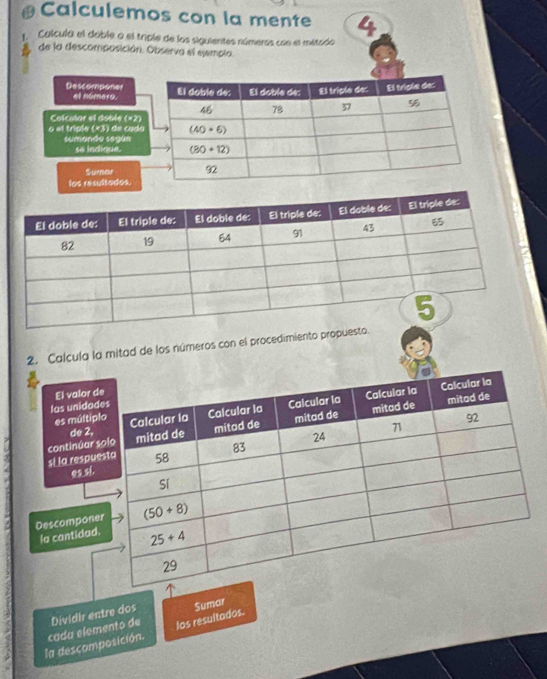 Calculemos con la mente 4
1.  Caolcula el doble o el triple de los siguientes números con el método
S de la descomposición. Observa el ejemplo.
Descomponer
el número.
Colcular el doble (×2)
o el tríple (×3) de cada
sumando según
so indique.
Sumar
los resultados.
2. Calcula la mitad de los números con el procedimiento prop
Dvidir entre dos
cada elemento de Sumar
la descomposición. los resultados.