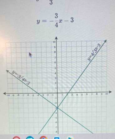 3
y=- 3/4 x-3