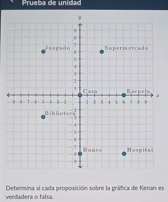 Prueba de unidad 
— 
Determina si cada proposición sobre la gráfca de Kenan es 
verdadera o falsa.