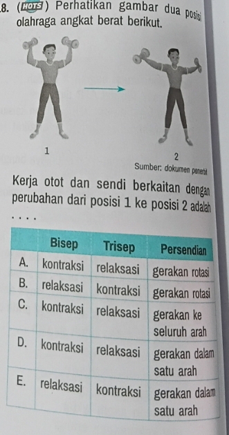 (L09) Perhatikan gambar dua posisi 
olahraga angkat berat berikut. 
Sumber: dokumen penerb 
Kerja otot dan sendi berkaitan denga 
perubahan dari posisi 1 ke posisi 2 adalah