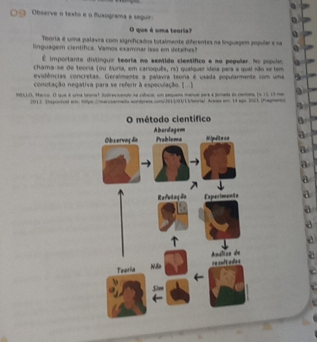 Observe o texto e o fuxograma a seguir 
O que é uma teoria? 
Teoria é uma palavra com significados totalmente diferentes na linguagem popular e na 
linguagem científica. Vamos examinar isso em detalhes? 
É importante distinguir teoria no sentido científico e no popular. No popular 
chama-se de teoria (ou tíuria, em carioquês, rs) qualquer ideia para a qual não se tem 
evidências concretas. Geralmente a palavra teoria é usada popularmente com uma 
conotação negativa para se referir à especulação. [...] 
MELLO, Marco. O que é uma teoria? Sobrervendo na ciência; um pequeno manual para a forada da centoda, (41, 13 mar 
2012. (tpon/vel am: https://marcoarmeo.wordpress.com/2012/03/13/teora/. Aressa em: 14 aga. 2023. (Fragnento) 
θ 
a 
a 
a 
a