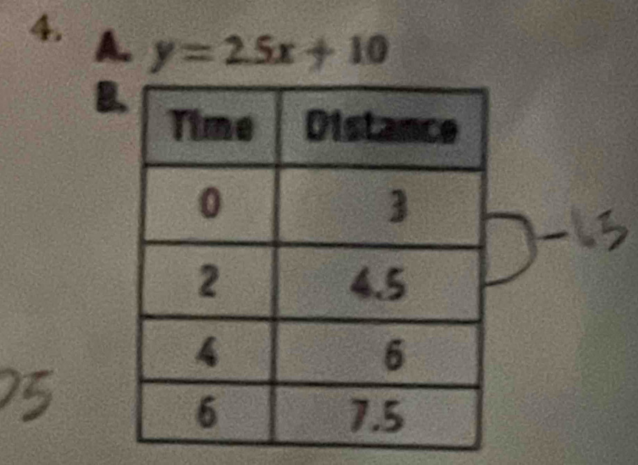 y=2.5x+10
B