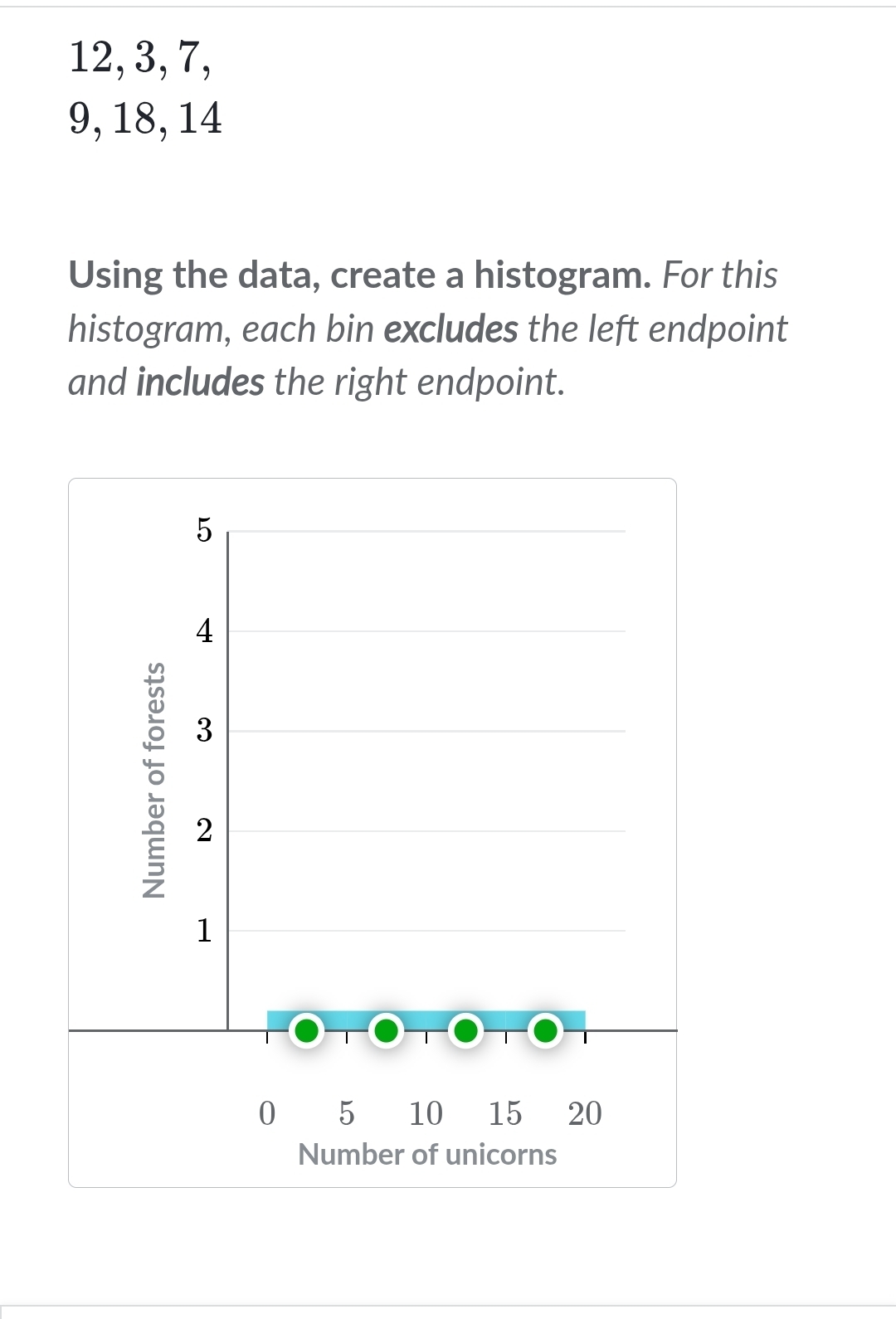 12, 3, 7,
9, 18, 14
Using the data, create a histogram. For this 
histogram, each bin excludes the left endpoint 
and includes the right endpoint.