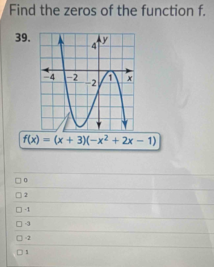 Find the zeros of the function f.
0
2
-1
-3
-2
1