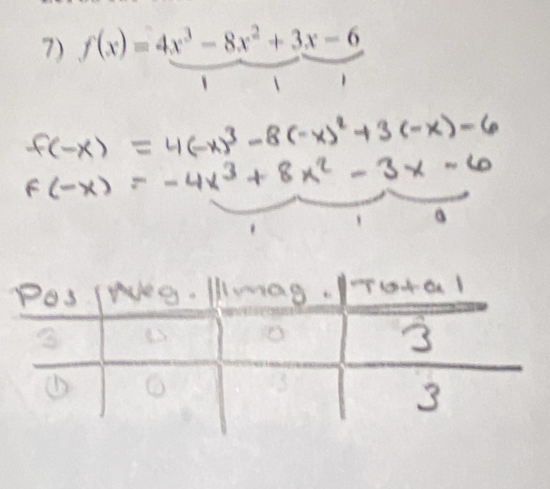 f(x)=4x^3-8x^2+3x-6