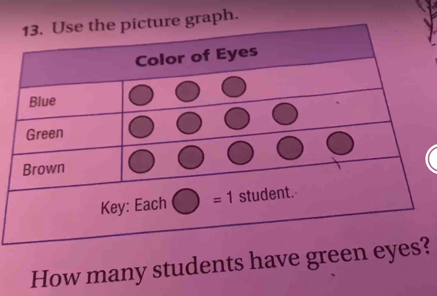 graph.
How many students have green?