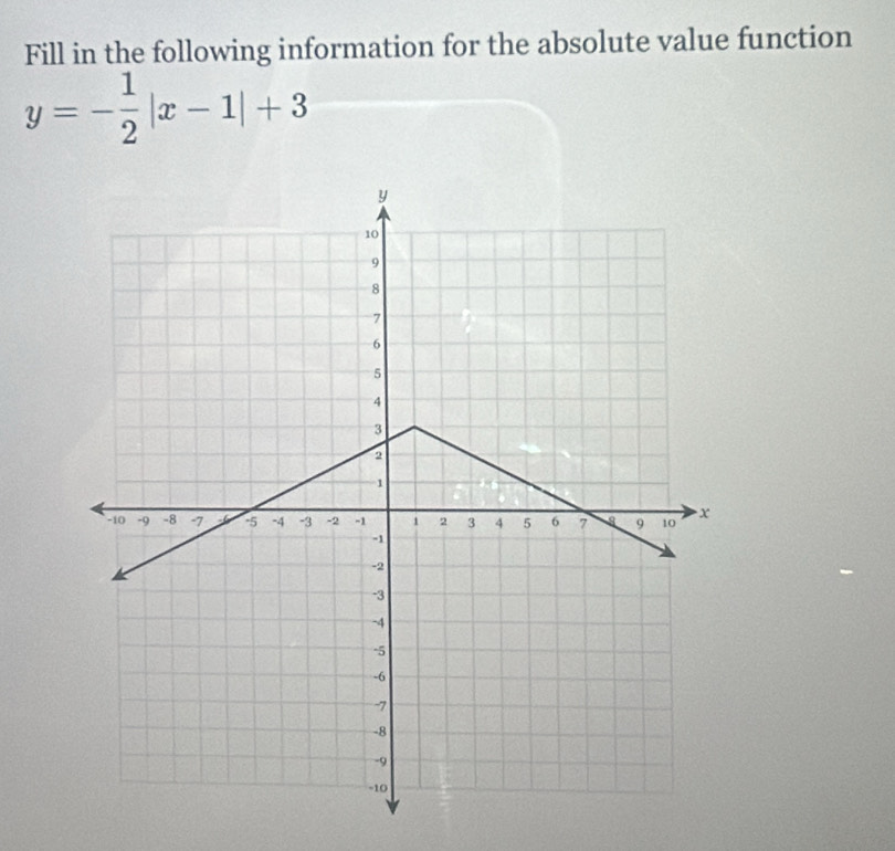 Fill in the following information for the absolute value function
y=- 1/2 |x-1|+3