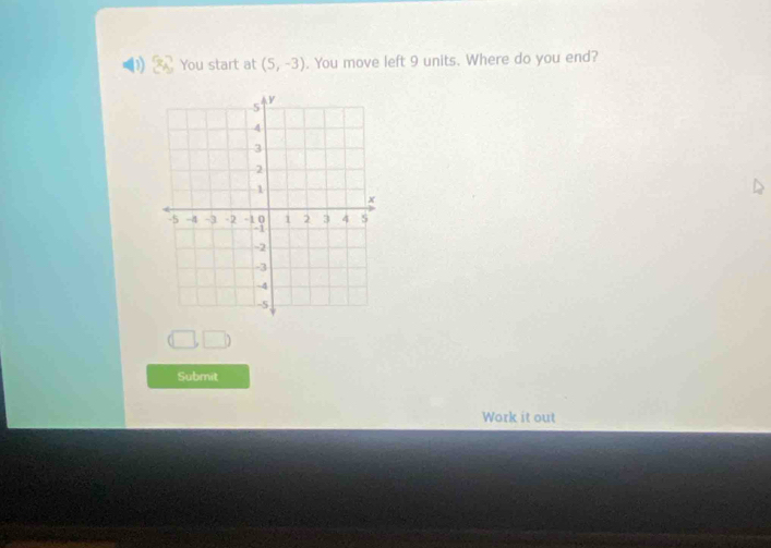 You start at (5,-3). You move left 9 units. Where do you end? 
Submit 
Work it out