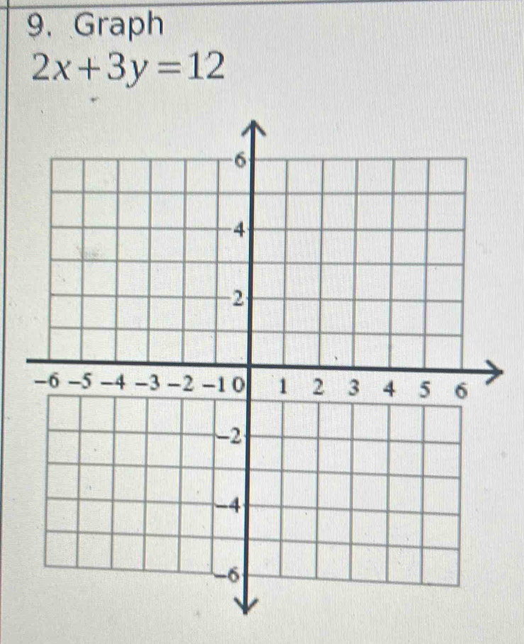 Graph
2x+3y=12