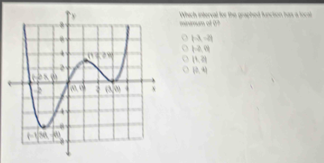 |-3,-2|
(-2,0)
(1,2)
(0,4)