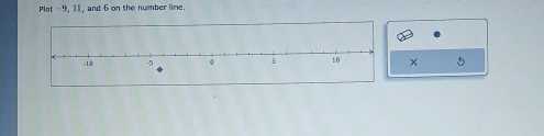 Plot -9, 11, and 6 on the number line. 
× 5