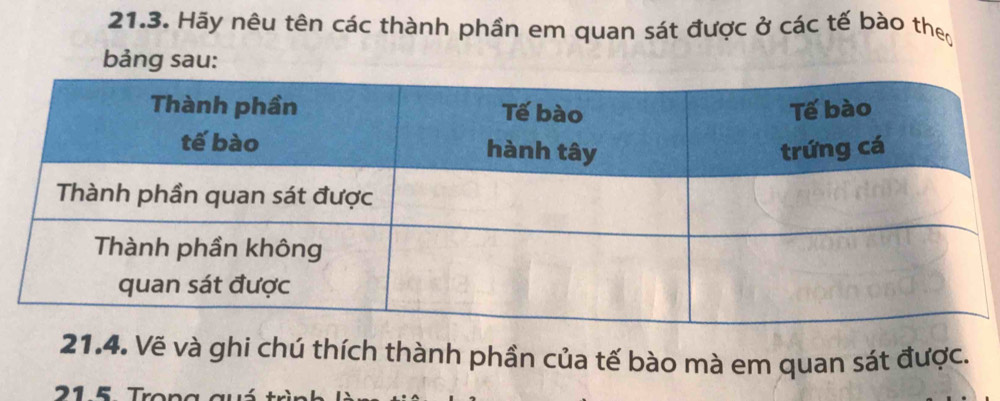 Hãy nêu tên các thành phần em quan sát được ở các tế bào theo 
bảng sau: 
21.4. Vẽ và ghi chú thích thành phần của tế bào mà em quan sát được. 
2 1 5 Tror