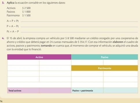 Aplica la ecuación contable en los siguientes datos: 
Activos $ 2 500
Pasivos S 1 000
Patrimonio $ 1 500
_ A=P+Pt
_ P=A-Pt
_ Pt=A-P
4. El 15 de abril, la empresa compra un vehículo por $ 8 500 mediante un crédito otorgado por una cooperativa de 
ahorro y crédito que deberá pagar en 24 cuotas mensuales de $ 354,17. Con esa información elaboren el cuadro de 
activos, pasivos y patrimonio, tomando en cuenta que, al momento de comprar el vehículo, se adquirió una deuda 
con la entidad que lo financió. 
74