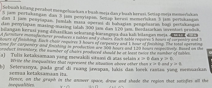 Sebuah kilang perabot mengeluarkan x buah meja dan y buah kerusi. Setiap meja memerlukan
5 jam pertukangan dan 3 jam penyiapan. Setiap kerusi memerlukan 3 jam pertukangan 
dan 1 jam penyiapan. Jumlah masa operasi di bahagian pengeluaran bagi pertukangan 
dan penyiapan masing-masing ialah 300 jam dan 120 jam. Berdasarkan inventori produk, 
bilangan kerusi yang dihasilkan sekurang-kurangnya dua kali bilangan meja. a sk62 
A furniture manufacturer produces x tables and y chairs. Each table requires 5 hours of carpentry and 3 TP 4
hours of finishing. Each chair requires 3 hours of carpentry and 1 hour of finishing. The total operating 
time for carpentry and finishing in production are 300 hours and 120 hours respectively. Based on the 
product inventory, the number of chairs produced should be at least twice the number of tables. a 
(a) Tulis ketaksamaan yang mewakili situasi di atas selain x≥slant 0 dan y≥slant 0. 
Write the inequalities that represent the situation above other than x≥slant 0 and y≥slant 0. 
b) Seterusnya, pada graf di ruang jawapan, lukis dan lorek rantau yang memuaskan 
semua ketaksamaan itu. 
Hence, on the graph in the answer space, draw and shade the region that satisfies all the 
inequalities.