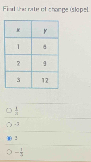 Find the rate of change (slope).
 1/3 
-3
3
- 1/3 