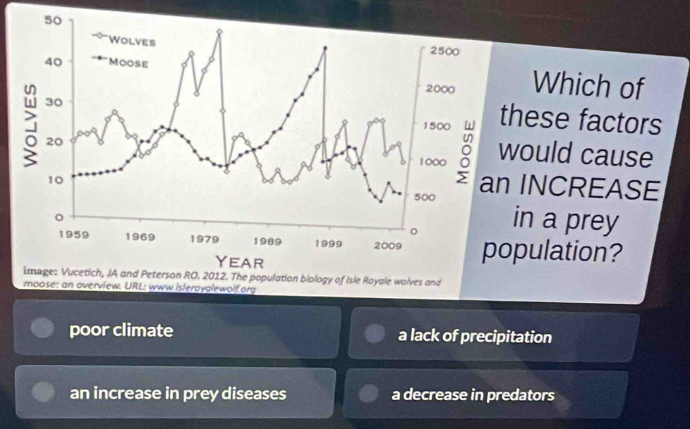 50
Wolves 2500
40 MOOSE Which of
2000
30
] 20
1500 these factors
would cause
1000 。 an INCREASE
10
500
。
。
in a prey
1959 1969 1979 1989 1999 2009
YEAr
population?
image: Vucetich, JA and Peterson RO. 2012. The population biology of Isle Royale wolves and
moose: an overview. URL: www.isleroyalewolf.org
poor climate a lack of precipitation
an increase in prey diseases a decrease in predators